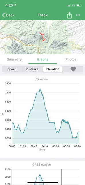 Day2 - elevation