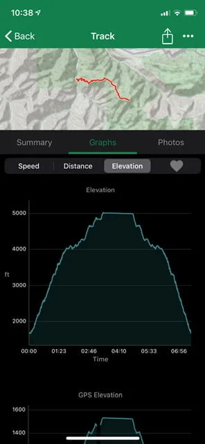 Devil’s Peak - elevation