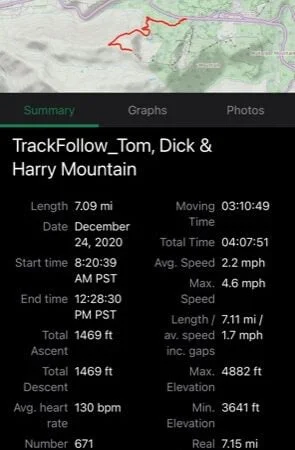 Tom, Dick & Harry - Summary