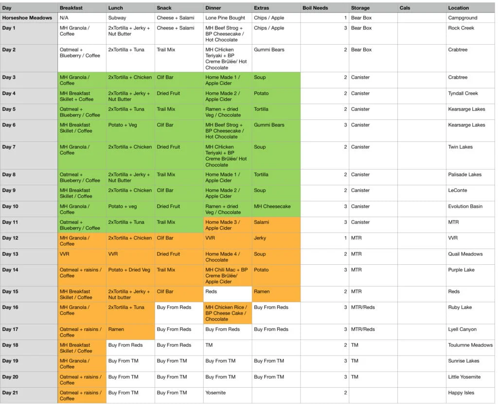 Food Menu