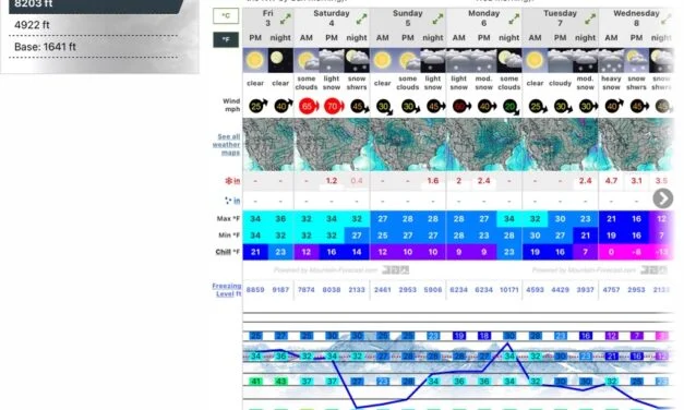 Good Hiking? – Checking Weather Conditions
