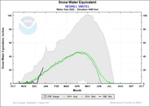 Snowpack on north side of Mount Hood
