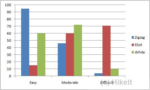 Timberline Trail Survey Results – Part Two