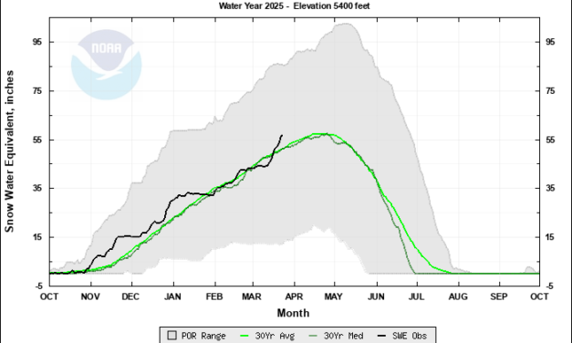 How is the snowpack piling up on Mount Hood – 2025