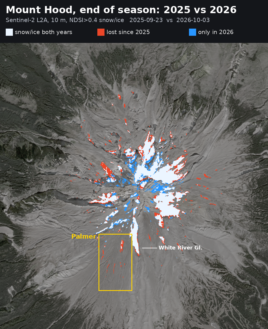 Satellite difference map of Mount Hood comparing snow and ice on 23 September 2025 and 3 October 2026, showing almost no snow left in the Palmer zone in 2026